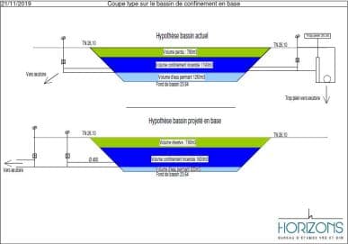 Etudes de Diagnostic Hydrauliques